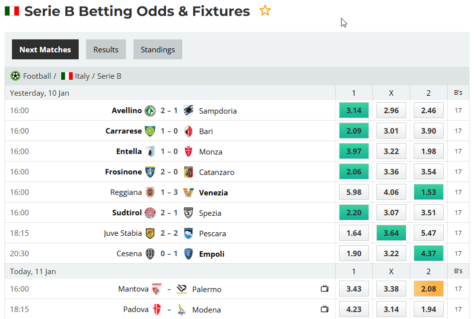 Serie B Betting Odds & Fixtures