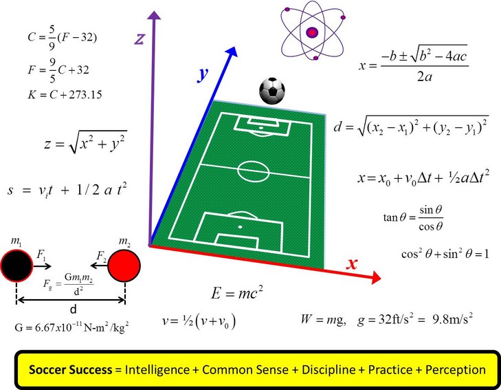 Mathematical Protocol for Sports Prediction and Performance Analysis: Expert Report of the "Cara" Model