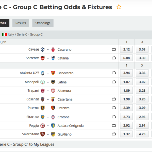 Serie C – Group C: Southern Division passion , historical colossi and " Southern hell " – Round #24/2026