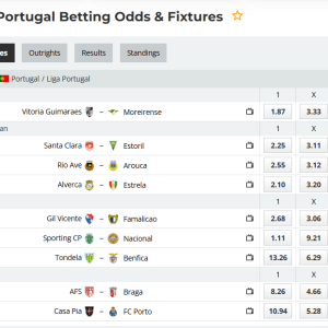 Liga Portugal: Tradition, tactics and the battle of the "Three Grandes" – Round #20/2026