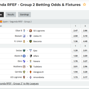 Mathematical analysis report for the 19th round of Segunda RFEF - Group 2 (Season 2025-2026)