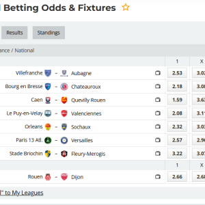 French National Round 18 Championship 2025 - 2026 : The Bridge between professionalism and amateurism football