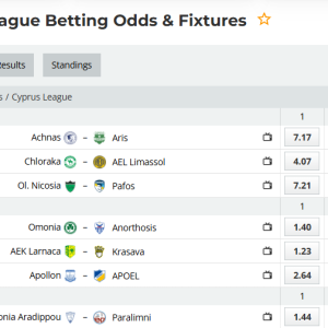 Mathematical and statistical analysis of the 18th round of the Cypriot First Division