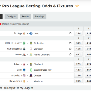 The Belgian Jupiler Pro League: Tradition , innovation and football drama – Round 22/2026