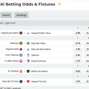 The Israeli Ligat ha' Al : Football passion in " The Holy land " – Round#20/2026
