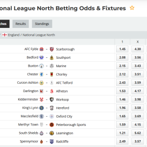 Complex mathematical analysis and prognostic model for the 27th round of the National League North (England), season 2025-2026