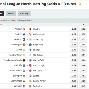 National League North: The Forge of Character and the Battle for the North – Round # 29/2026