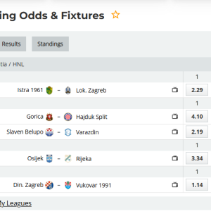 Croatian HNL: The Forge on talents and dominance of " Maksimir " – Round #20/2026