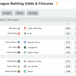 This report is a comprehensive study of the dynamics in the Bulgarian efbet League on the eve of the 20th round of the 2025-2026 season. By synthesizing raw data extracted from Soccerway and Flashscore, and applying a rigorous mathematical protocol, the analysis aims to identify market inefficiencies and offer objective forecasts based on probability distributions. The season is characterized by increased strategic complexity due to the decision of the Bulgarian Football Union to reduce the number of teams in the elite from 16 to 14 for the next 2026-2027 campaign, which puts the teams in the bottom half of the table in a critical situation.