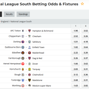 National League South: The South front on English football and the fight for survival – Round #30/2026