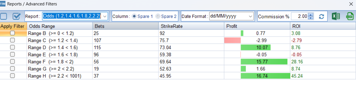 Optimization Guide: Maximizing ROI by Odds Range