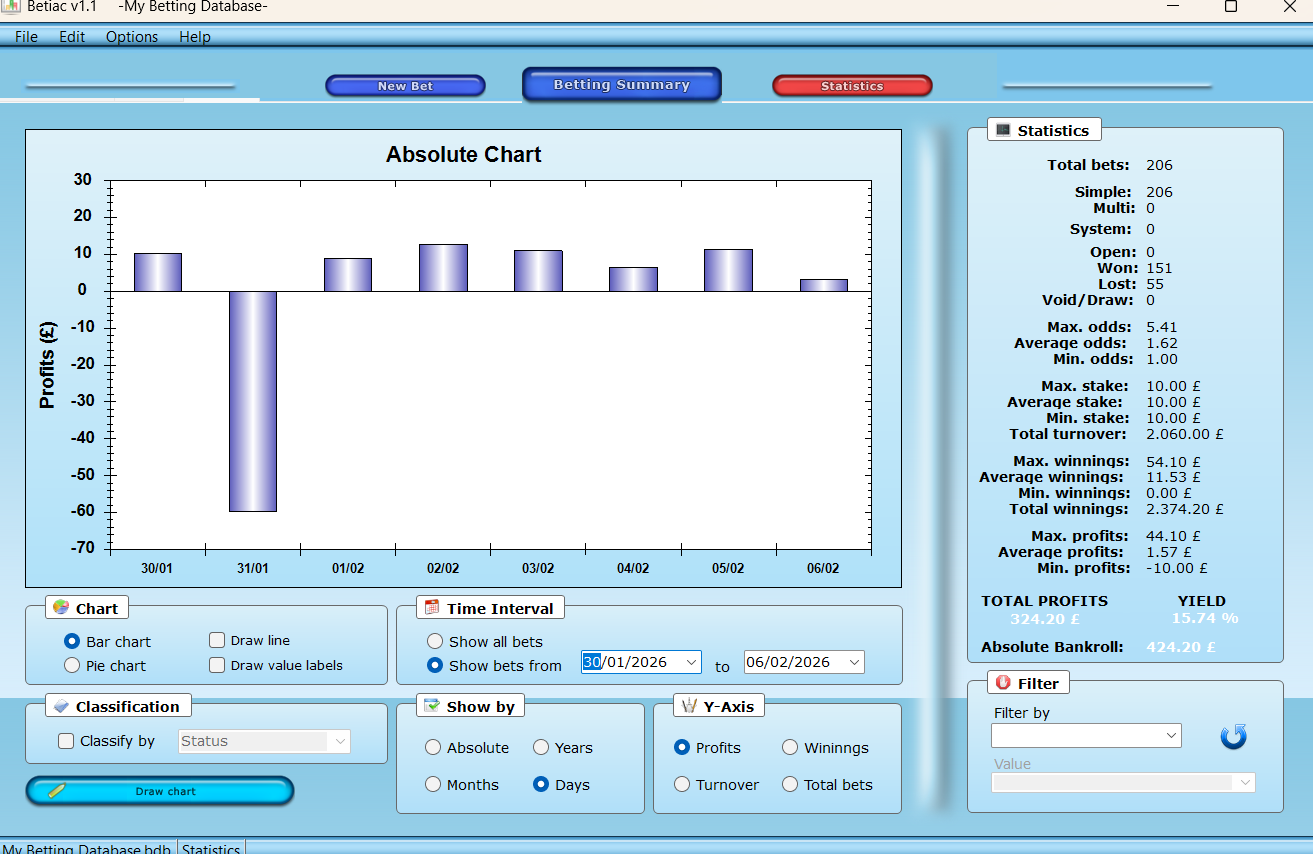 An interim report on our efficiency...
