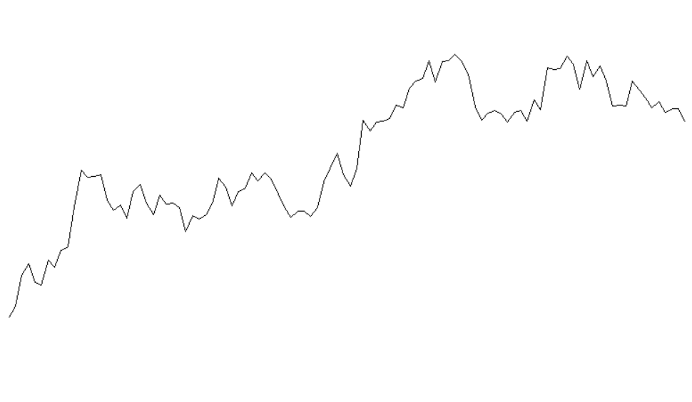 Nota Bene: geoanalysis of ROI and the winning odds of our system!!!