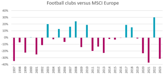 Strategic Guidelines for Investors: Understanding Geographical Accuracy and Market Realities Strategic Guidelines for Investors: Understanding Geographical Accuracy and Market Realities