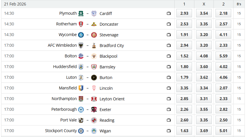 Analytical Report: England League One – Round 34 (Season 2025-2026)