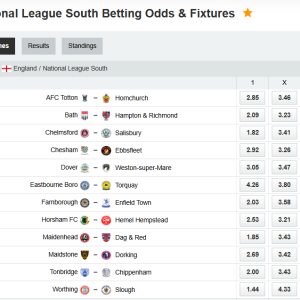 Analytical Report: England National League South – Round 34 (Remaining Fixtures) – Season 2025-2026