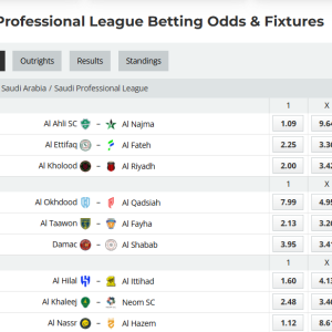Analytical Report: Saudi Professional League – Round 23 (Remaining Fixtures) – Season 2025-2026