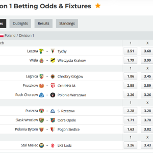 Analytical Report: Poland Division 1 (I Liga) – Round 23 (Season 2025-2026)