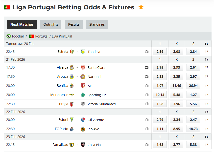 Analytical Report: Portugal Liga Portugal – Round 23 (Remaining Fixtures) – Season 2025-2026