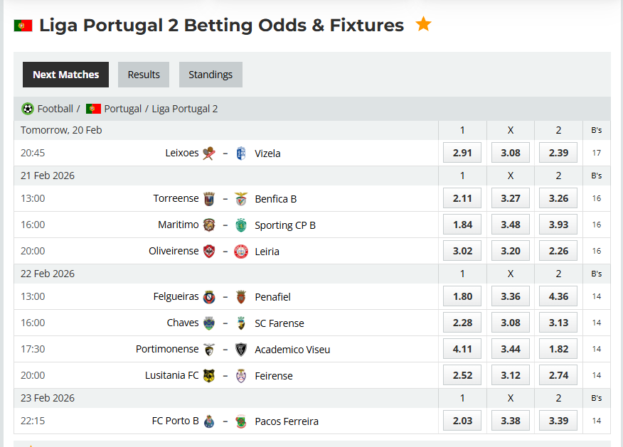 Analytical Report: Portugal Liga Portugal 2 – Round 23 (Remaining Fixtures) – Season 2025-2026