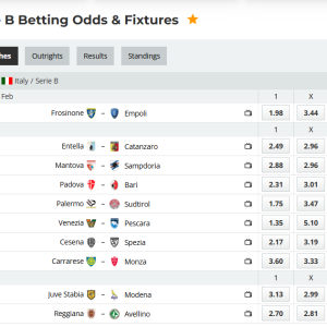 Analytical Report: Italy Serie B – Round 26 (Remaining Fixtures) – Season 2025-2026