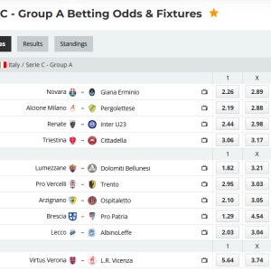 Analytical Report: Italy Serie C - Group A – Round 28 (Season 2025-2026)