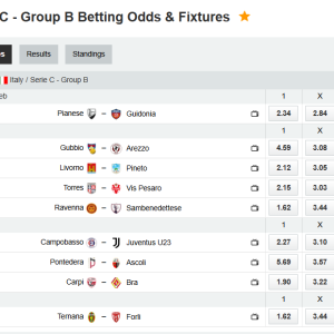 Analytical Report: Italy Serie C - Group B – Round 28 (Season 2025-2026)