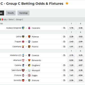 Analytical Report: Italy Serie C - Group C – Round 28 (Season 2025-2026)