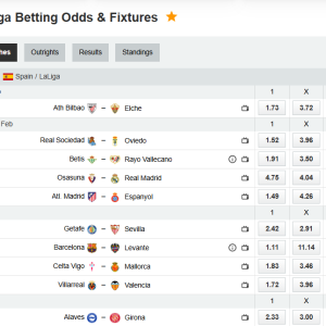 Analytical report: La Liga Round 25 (February 20–23, 2026)