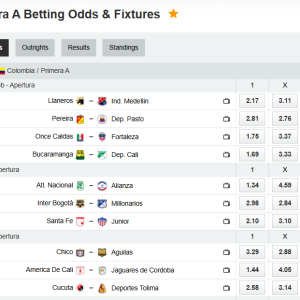 Strategic Analytical Report: Colombia Primera A – Apertura 2026, Round 8