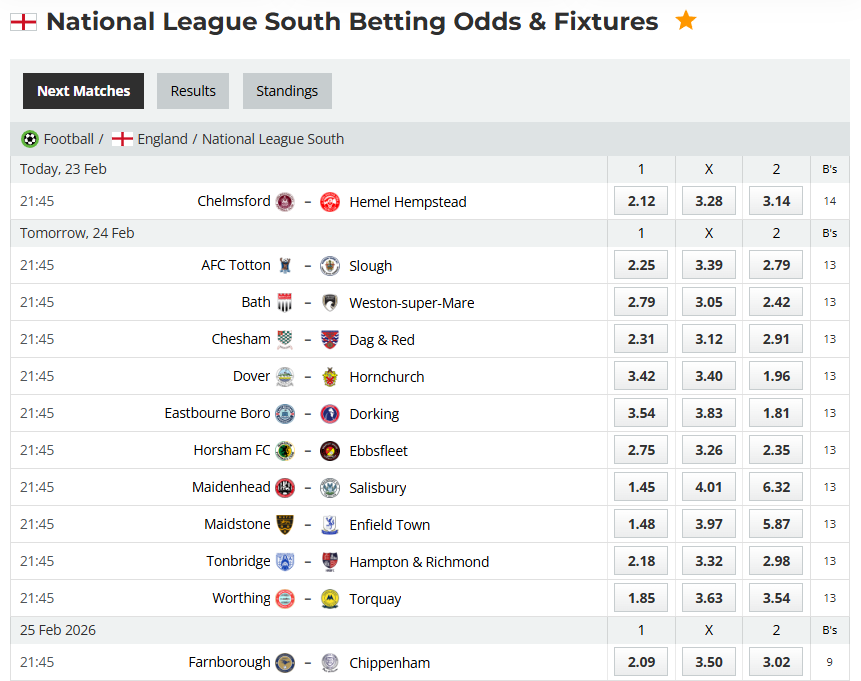 Analytical Report: England National League South – Matchday 35 (Season 2025-2026)