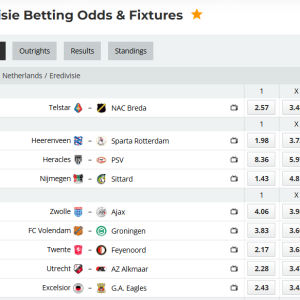 Comprehensive Statistical Analysis and Predictive Modeling Report: Netherlands Eredivisie Round 25 (2025-2026 Season)