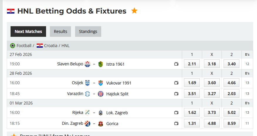 Analytical Report: Croatia HNL – Round 24 (Season 2025/2026)
