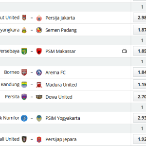 Analytical Report: Indonesia BRI Liga 1 – Round 23 (Season 2025-2026)