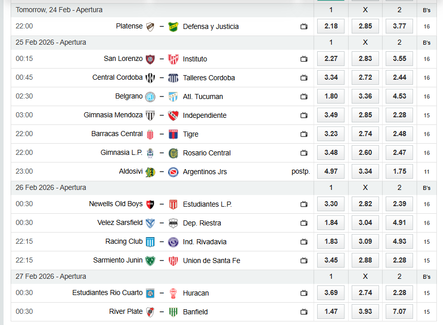Analytical Report: Argentina Liga Profesional – Apertura 2026, Round 7