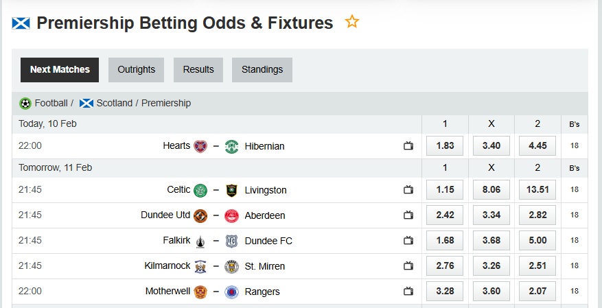 Comprehensive Algorithmic Risk Assessment of the Scottish Premiership: Round 26 (2025-2026 Season) Comprehensive Algorithmic Risk Assessment of the Scottish Premiership: Round 26 (2025-2026 Season)