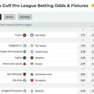Analytical Report: Persian Gulf Pro League – Round 23 (Season 2025-2026)