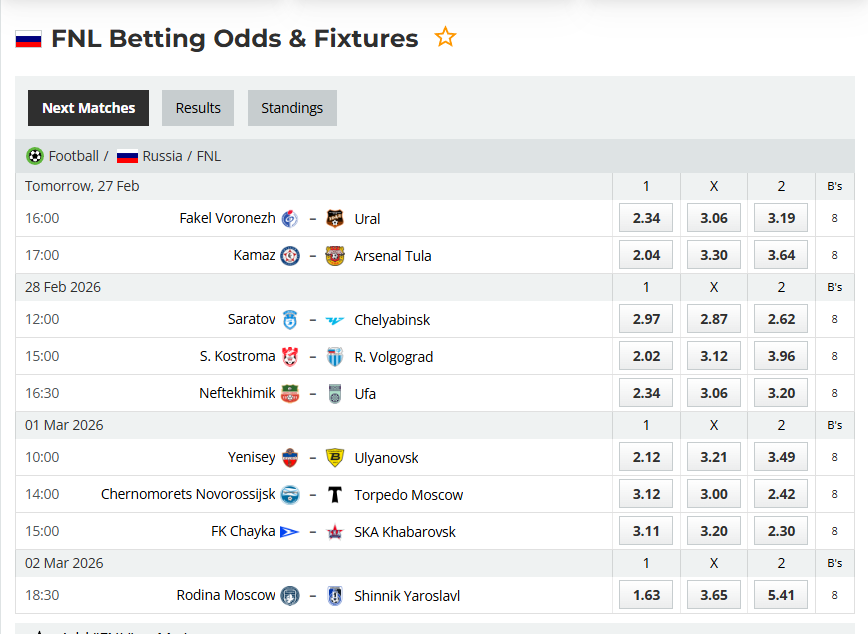 Analytical Report: Russian FNL Round 22 (Season 2025/2026) – Mathematical Forecasting and Risk Assessment Analytical Report: Russian FNL Round 22 (Season 2025/2026) – Mathematical Forecasting and Risk Assessment