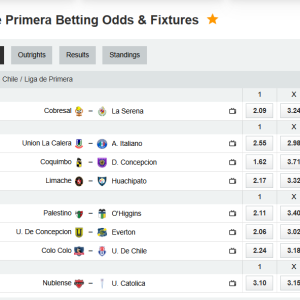 Statistical Analysis Report: Chile Liga de Primera – Round 5 (Season 2026)