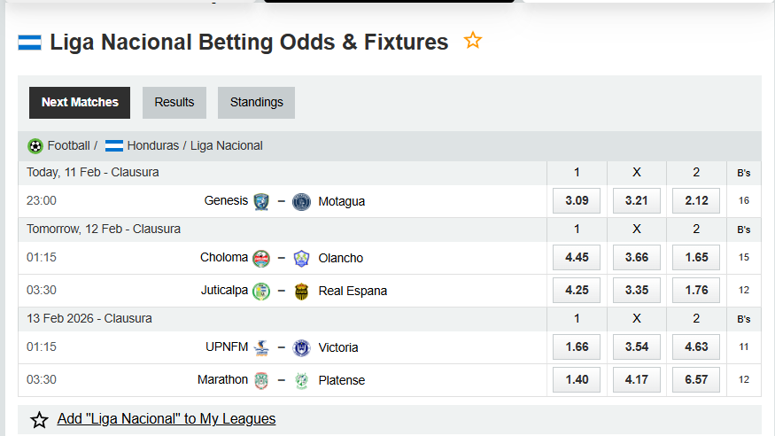 Analytical Report: Honduras Liga Nacional (Clausura) – Round 5 (Season 2025-2026)