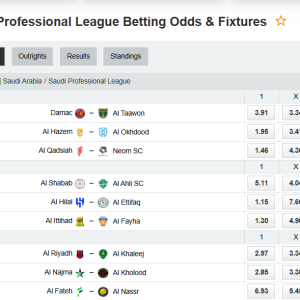 Analytical Report: Saudi Professional League – Round 22 (Season 2025-2026)