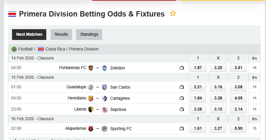 Analytical Report: Costa Rica Primera Division (Clausura) – Round 7 (Season 2026)