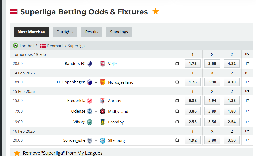 Analytical Report: Denmark Superliga – Round 20 (Season 2025-2026)