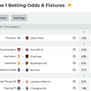 Analytical Report: Thai League 1 – Round 21 (Season 2025-2026)