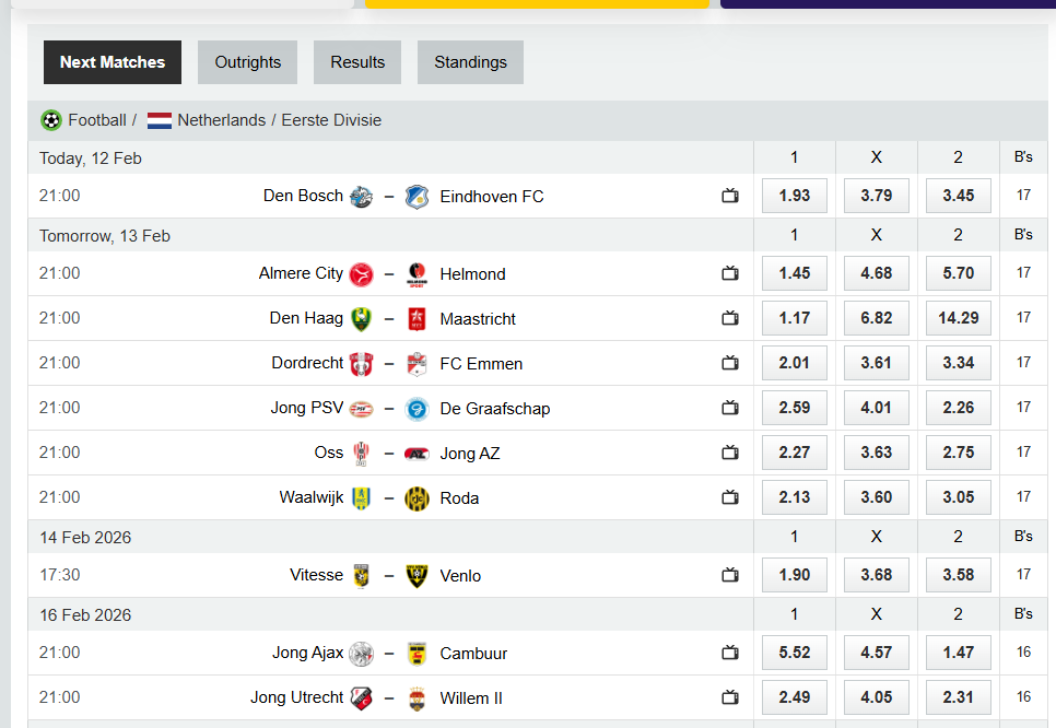 Analytical Report: Netherlands Eerste Divisie – Round 27 (Season 2025-2026)