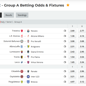 Analytical Report: Italy Serie C - Group A – Round 27 (Season 2025-2026)