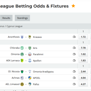 Analytical Report: Cyprus First Division – Round 22 (Season 2025-2026)