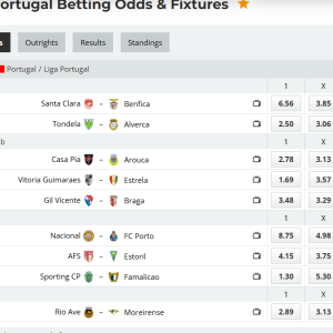 Analytical Report: Portugal Liga Portugal – Round 22 (Season 2025-2026)
