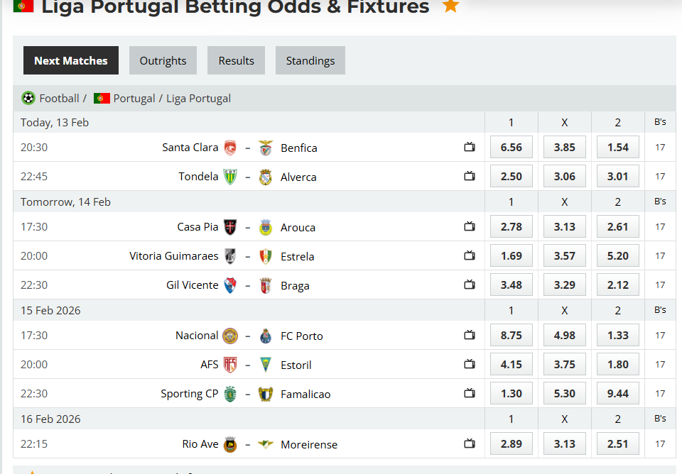 Analytical Report: Portugal Liga Portugal – Round 22 (Season 2025-2026)