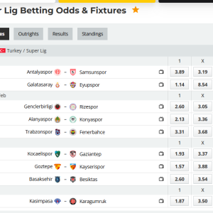 Analytical Report: Turkey Süper Lig – Round 22 (Season 2025-2026)